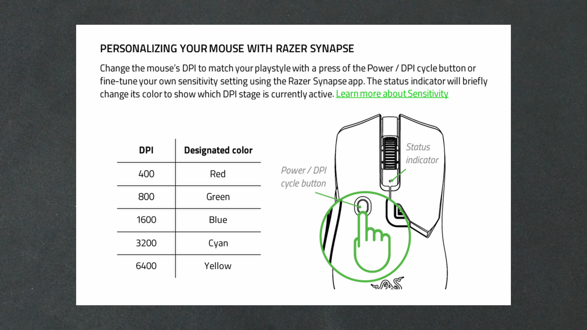 Review Razer Viper V2 Pro Wireless Gaming Mouse